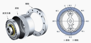 一文看懂：减速器就几个齿轮相连，凭啥这么贵？